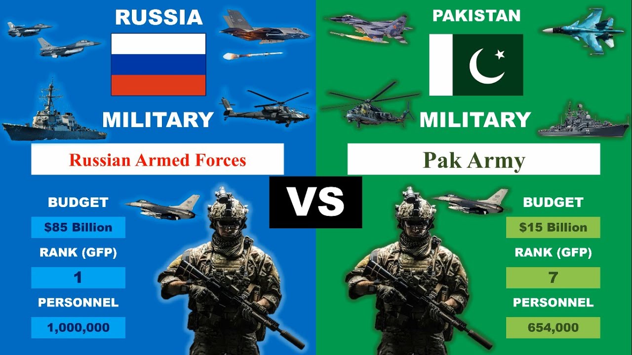 RUSSIA vs PAKISTAN Military Power Comparison (2024)
