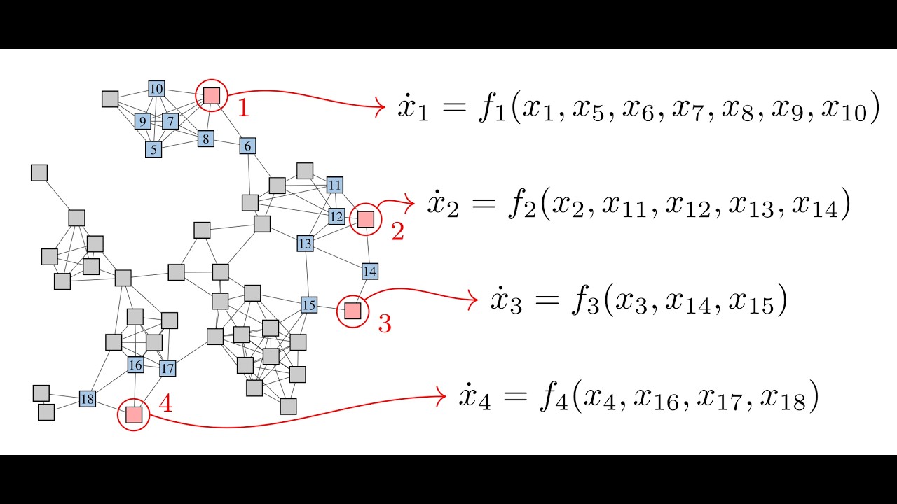 Seminar on Graphs are maximally expressive for higher-order interactions