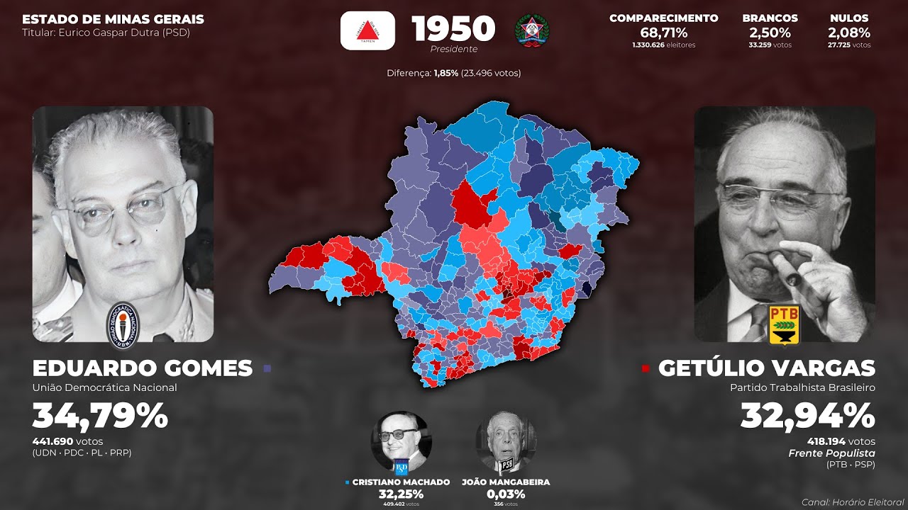 OS ESTADOS COM A VOTAÇÃO MAIS APERTADA PARA PRESIDENTE DO BRASIL (1930-2022)