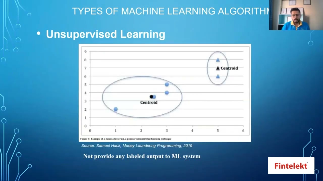 Insights: Applying Machine Learning to AML Transaction Monitoring