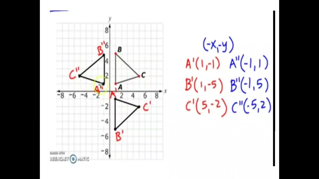 Composite Transformations in Graphics