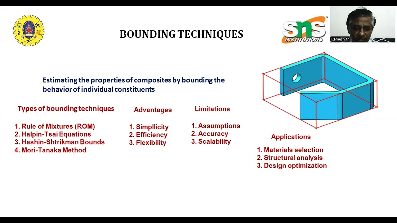 Bounding Techniques