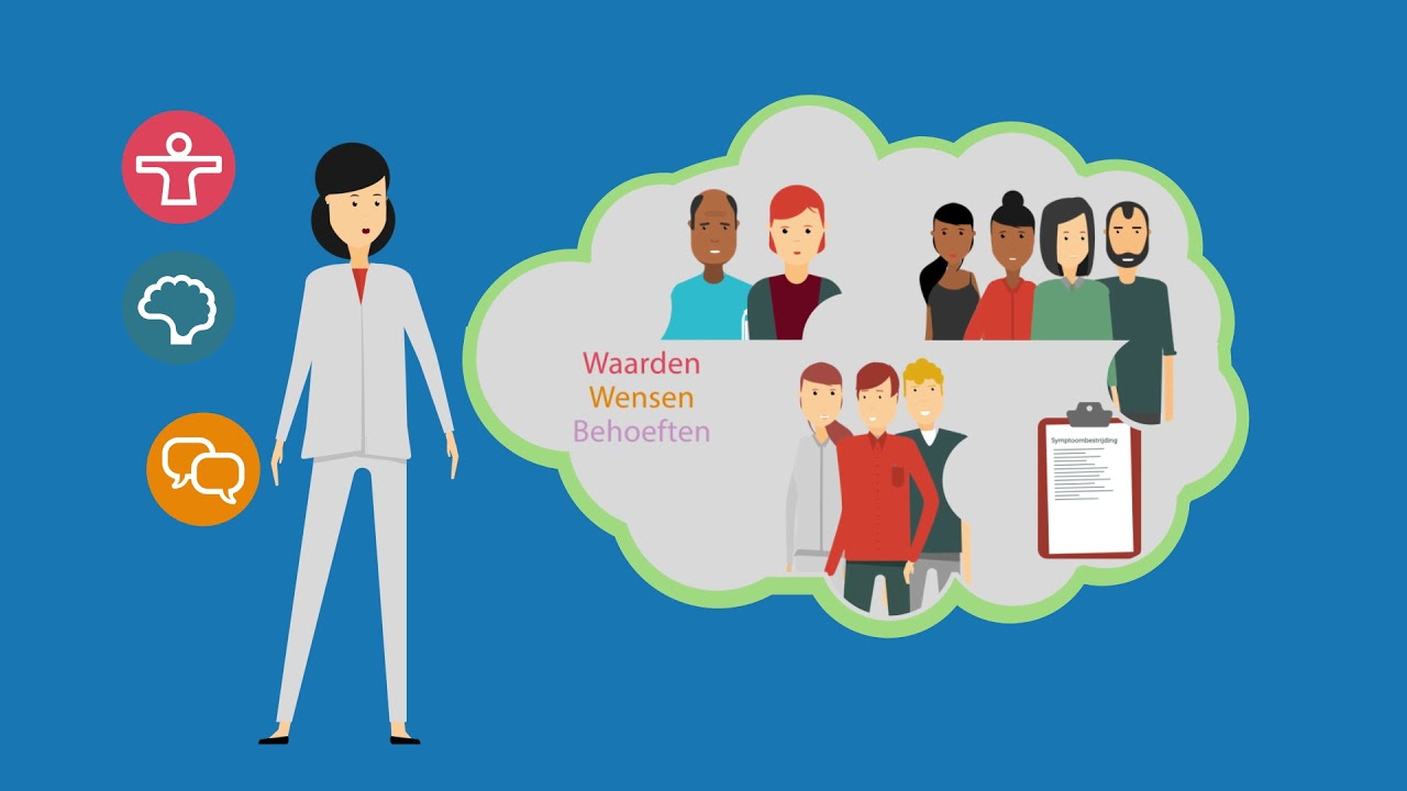 Het inzetten van het Zorgpad Stervensfase.