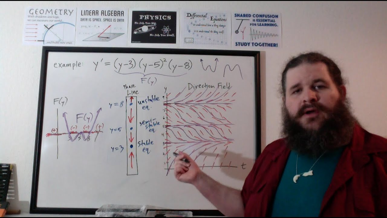 DiffEq00050 — Autonomous Equations and Phase Lines