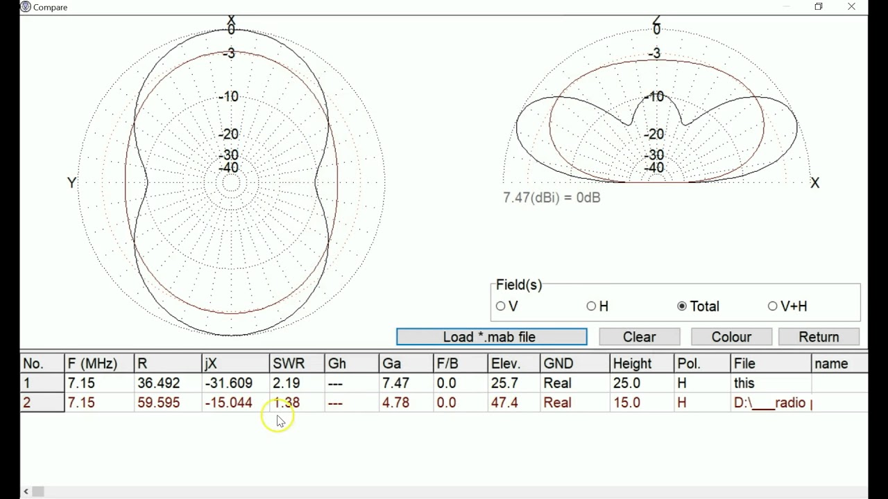 #0136 Altura recomendada dipolo V invertida 7MHz, desde vértice superior al suelo, por XQ2CG
