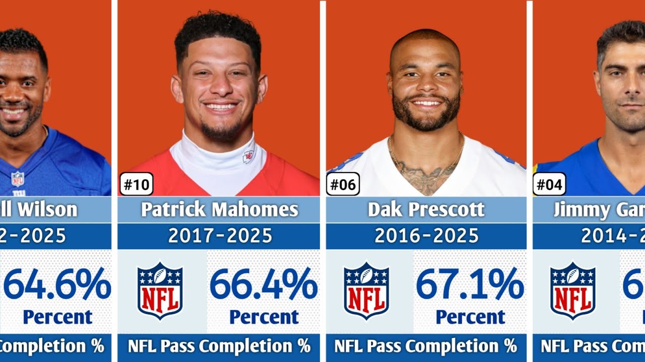 NFL&rsquo;s Most Accurate QBs Ever 🏈🎯 | All-Time Pass Completion % Leaders