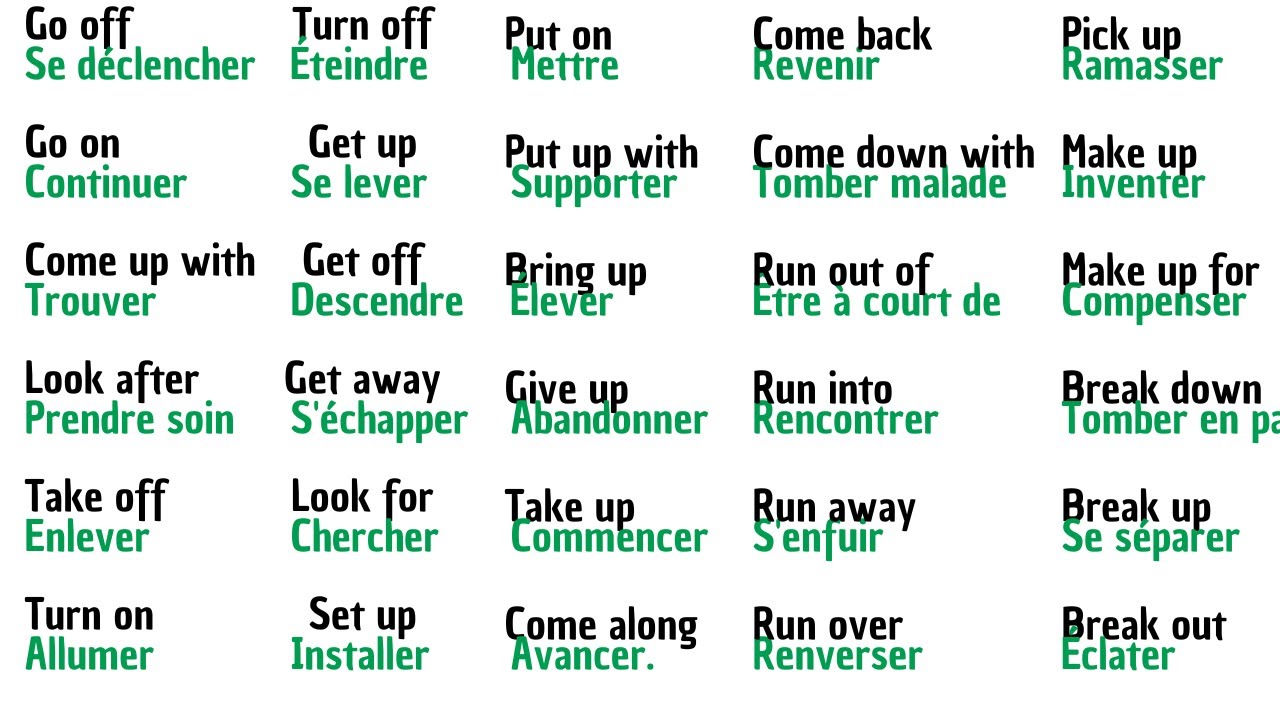 Guide complet des phrasal verbs anglais avec des exemples pratiques  |ANGLAIS PLUS