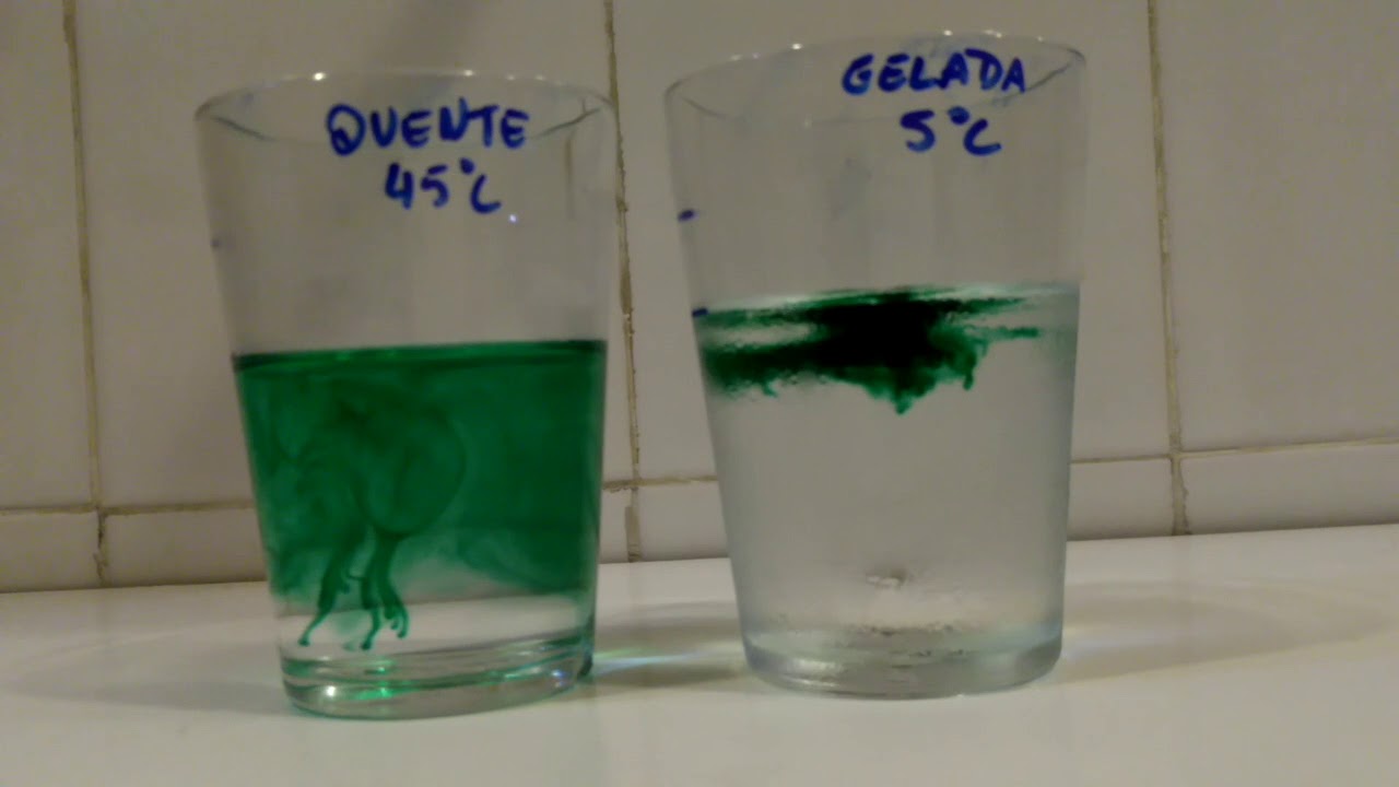 Difus&atilde;o