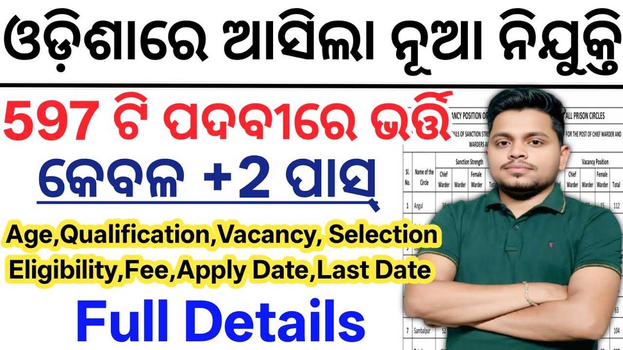 Odisha New Govt Jobs 2026// +2 Pass Latest Govt Job Vacancy 2026// Odisha New Job Vacancy 2026