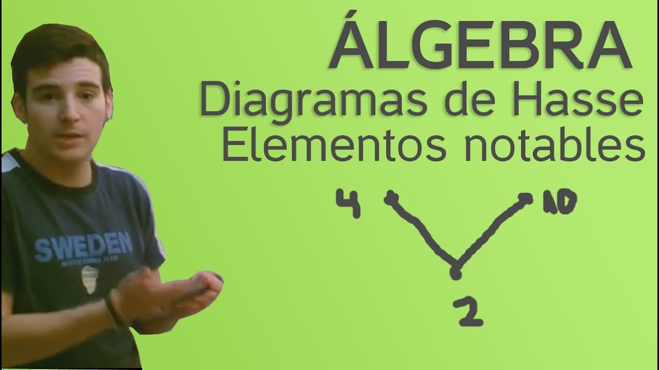 Álgebra - Diagramas de Hasse: Elementos notables