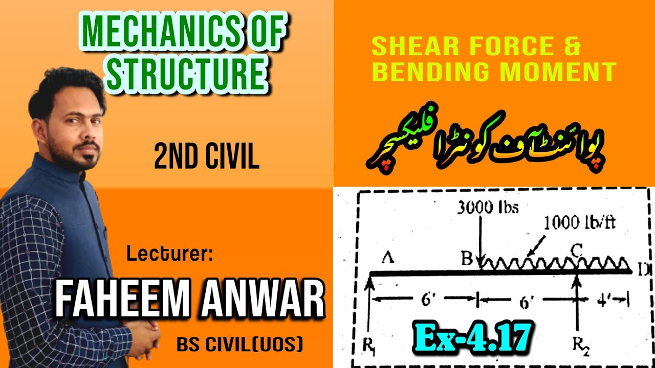 Shear Force & Bending Moment Diagram Example 4.17 (Point of Contra Flexure )