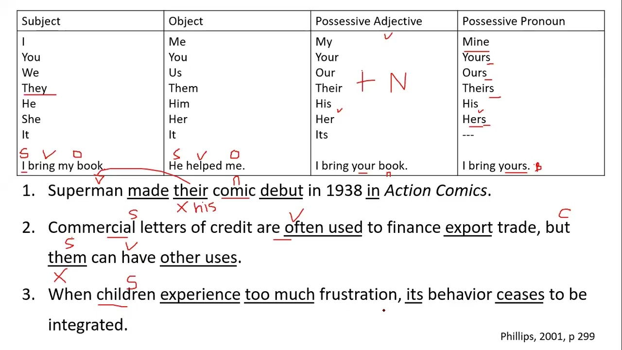 Day 11 part 1   Structure Review