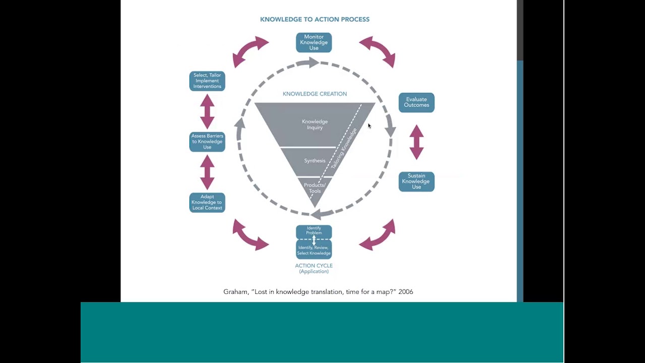 Dr. Sarah Munro, Patient-oriented knowledge translation