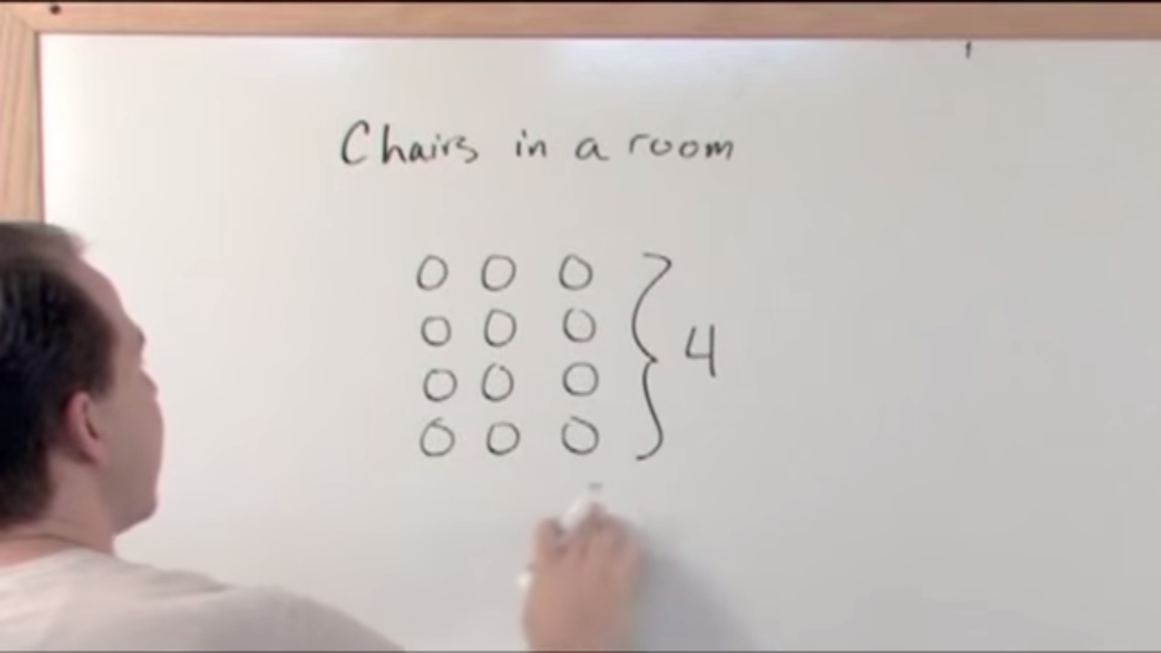 Lesson 3 - Multiplying Whole Numbers (Word Problems)
