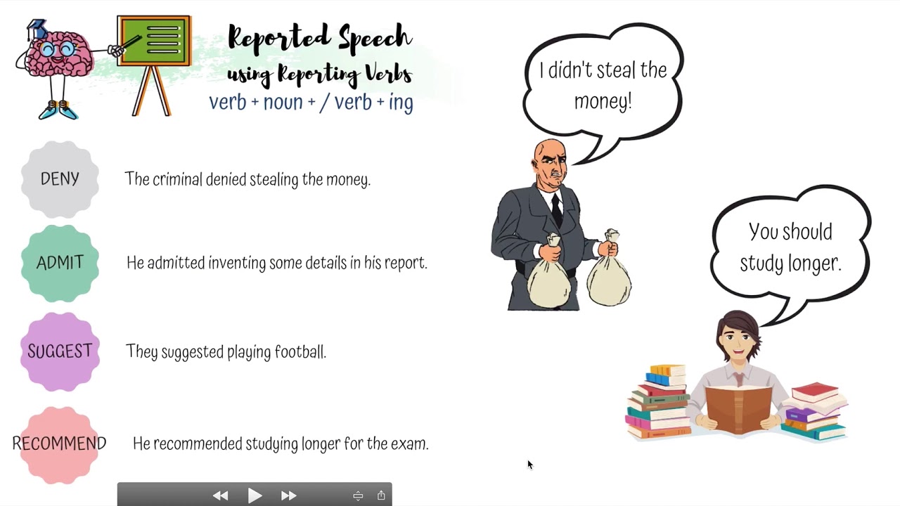 Grammar Reported Speech : Reporting Verbs