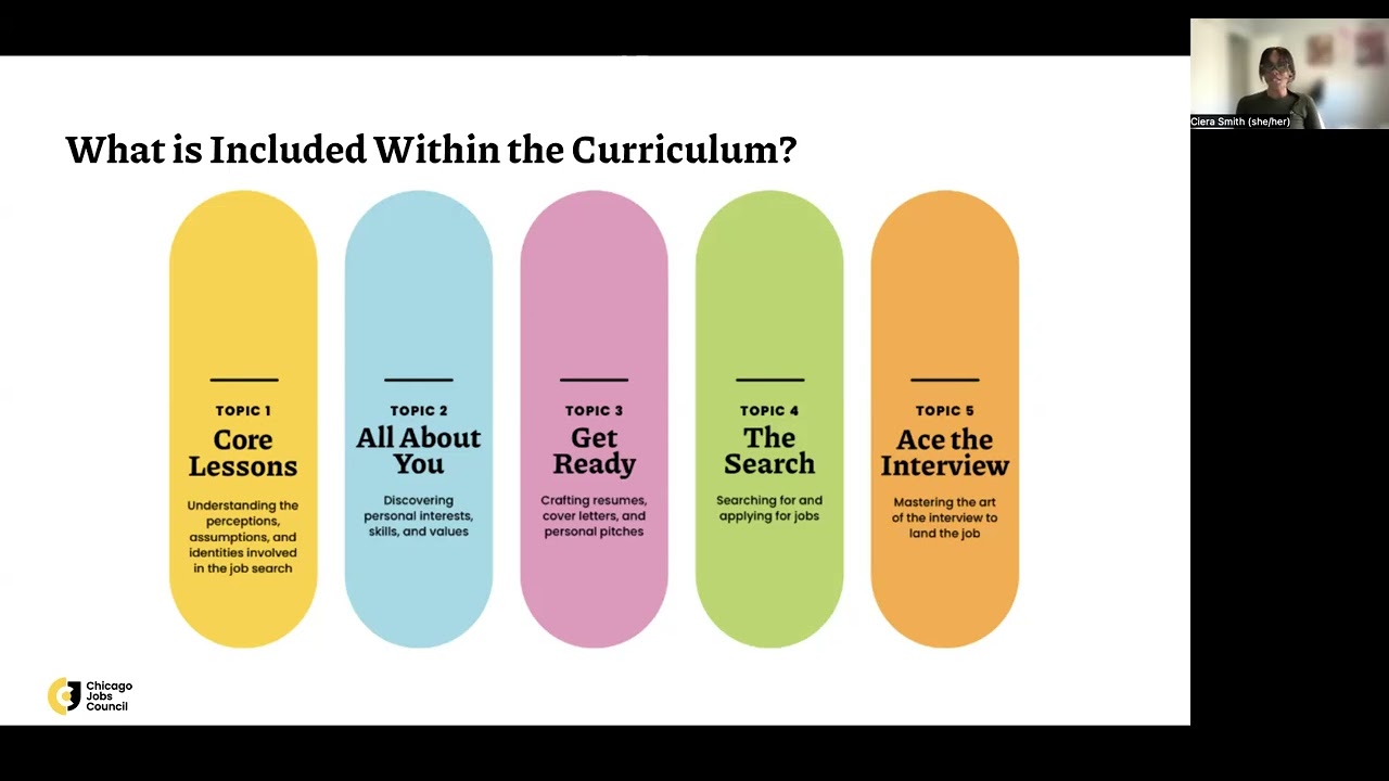 Career Readiness Curriculum (CRC) Overview