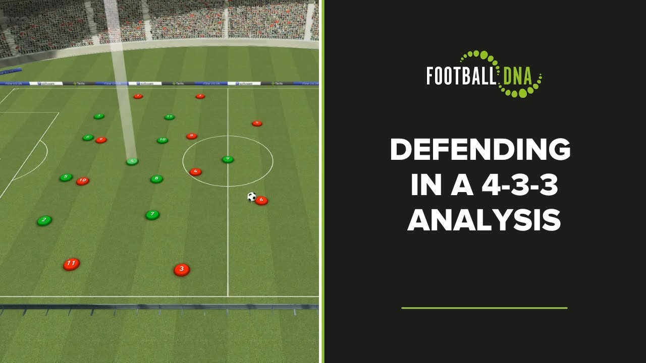 ⚽*MUST WATCH..*⚽ DEFENDING IN A 4-3-3 - Analysis
