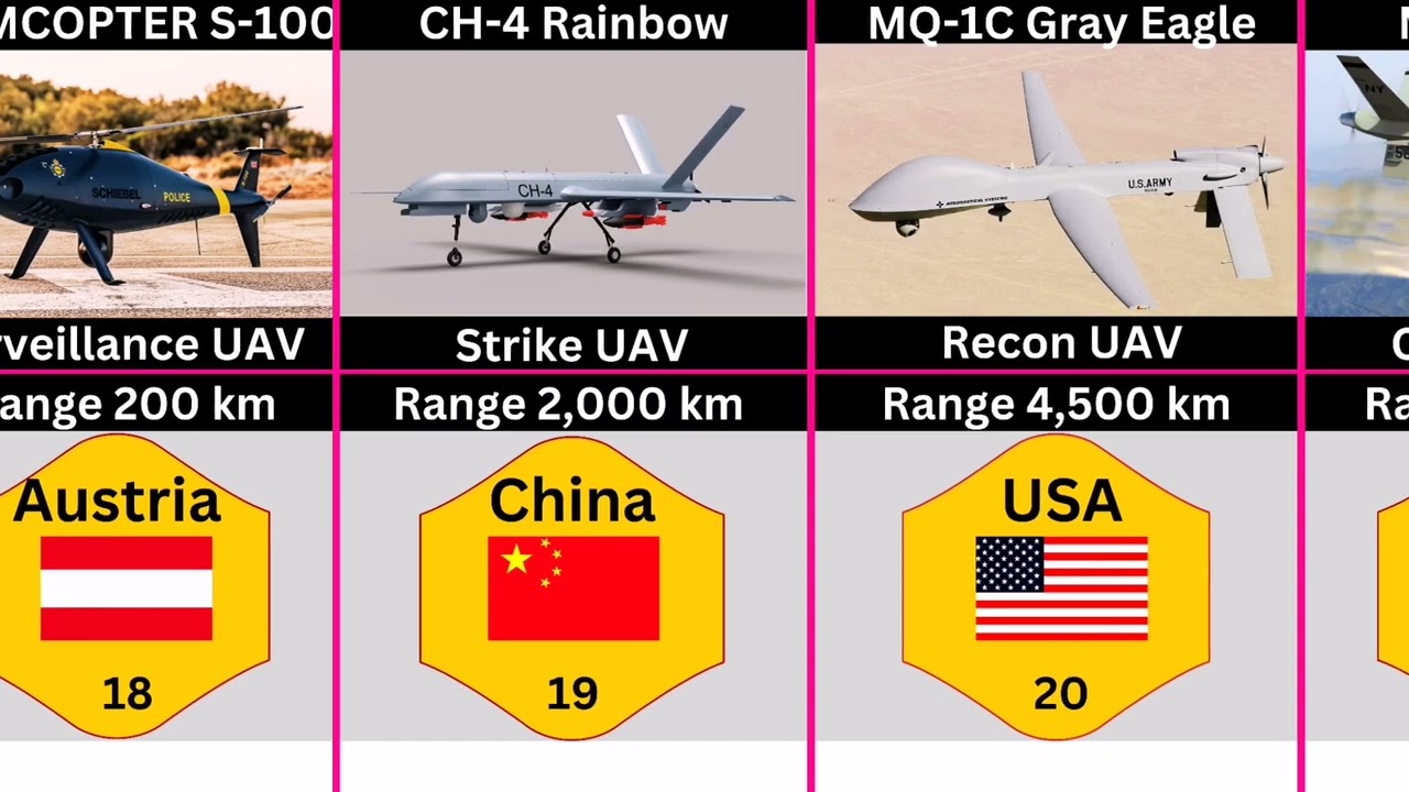 Unleashing the Power Most Dangerous Drones in the World