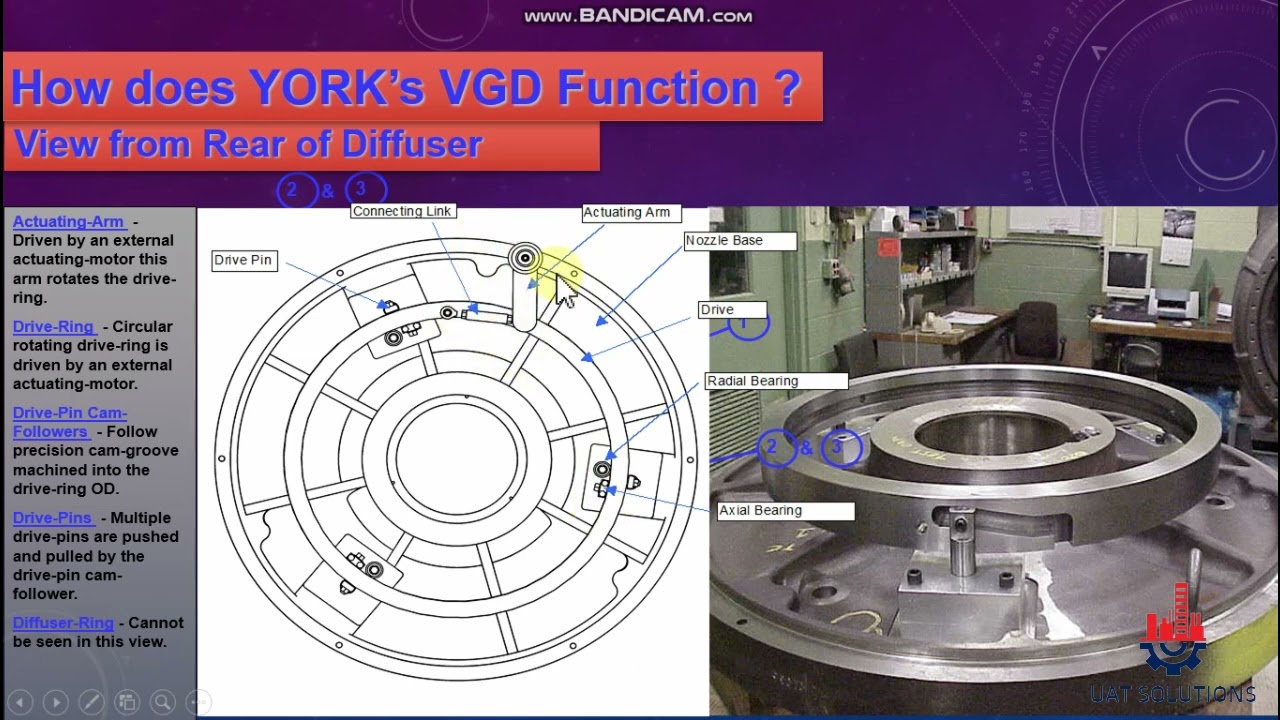 What is VGD |Variable Geometry Diffuser| in Centrifugal Compressor and How VGD Works Explained