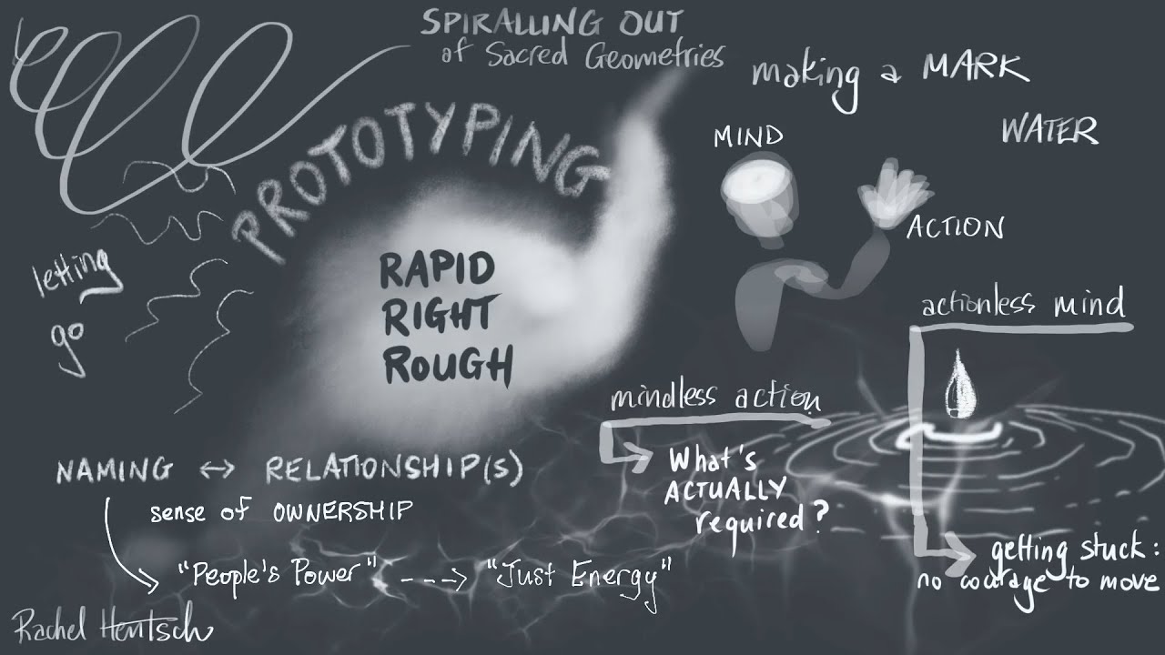 Visual Practice for Theory U - Session 4 -  Co-Creating