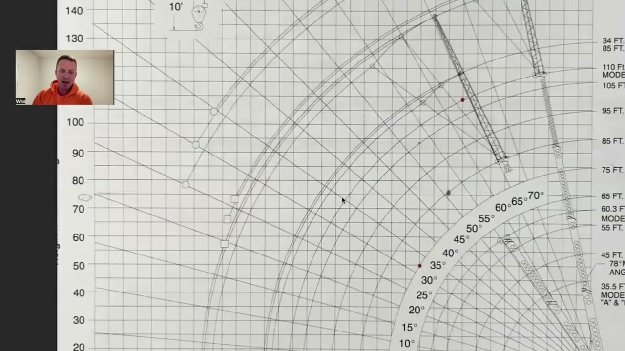 ￼HOW TO CALCULATE THE NET CAPACITY