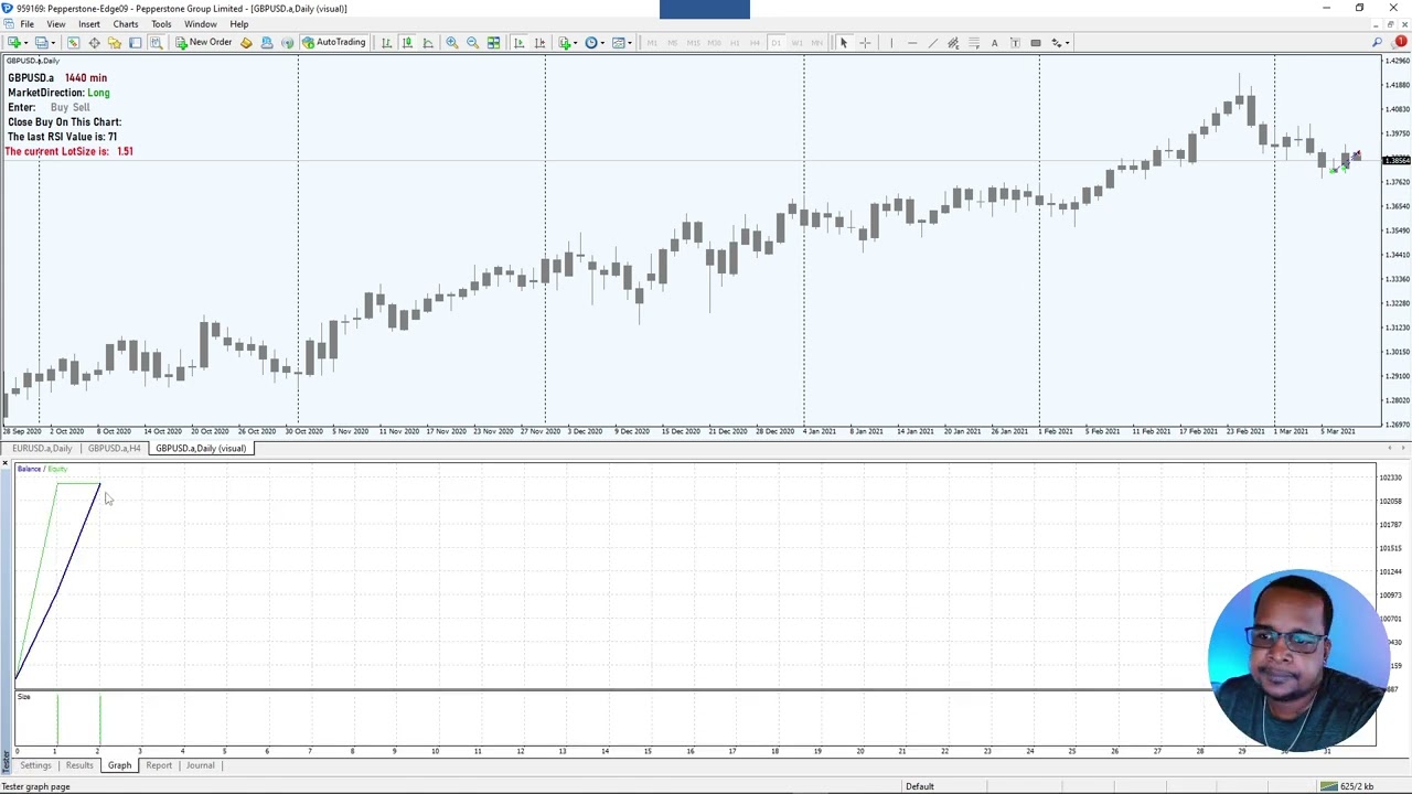 Back testing the Larry Connors RSI 2 Strategy on the Forex market