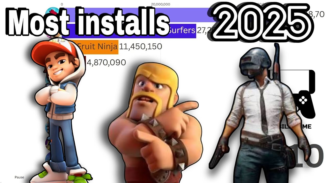 Most Popular Mobile Games from 2010 to 2025 📱 | Nostalgic Bar Chart Race!