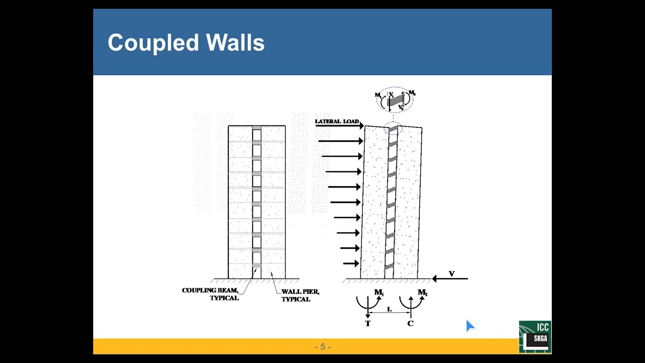 PART 2 - Seismic Design Provisions of ASCE 7-22