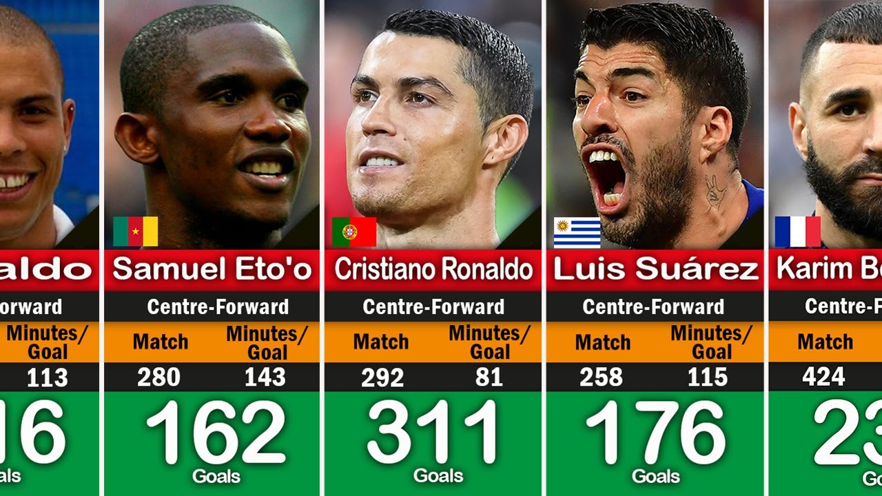 La Liga  All Time Top 50 Goal Scorers