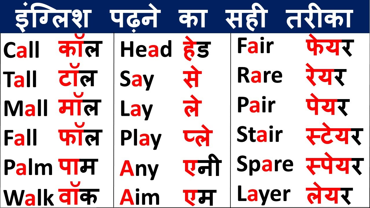 अंग्रेजी पढ़ना कैसे सीखे आसानी से/English Padhne Ka Tarika/How to learn English/Mera English Teacher