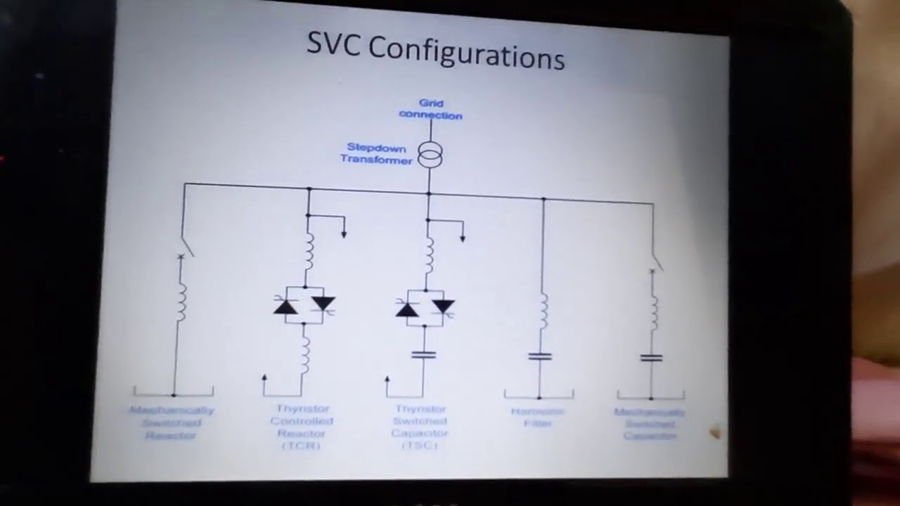 Statics VAR Compensators Basics by Prof.Rajani Hardas