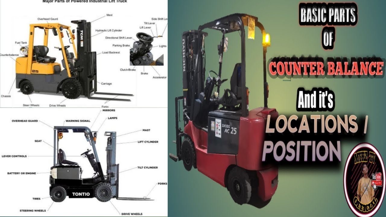 Different parts of Counter Balance and its function or location.