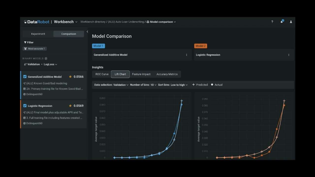 DataRobot - Product Tour