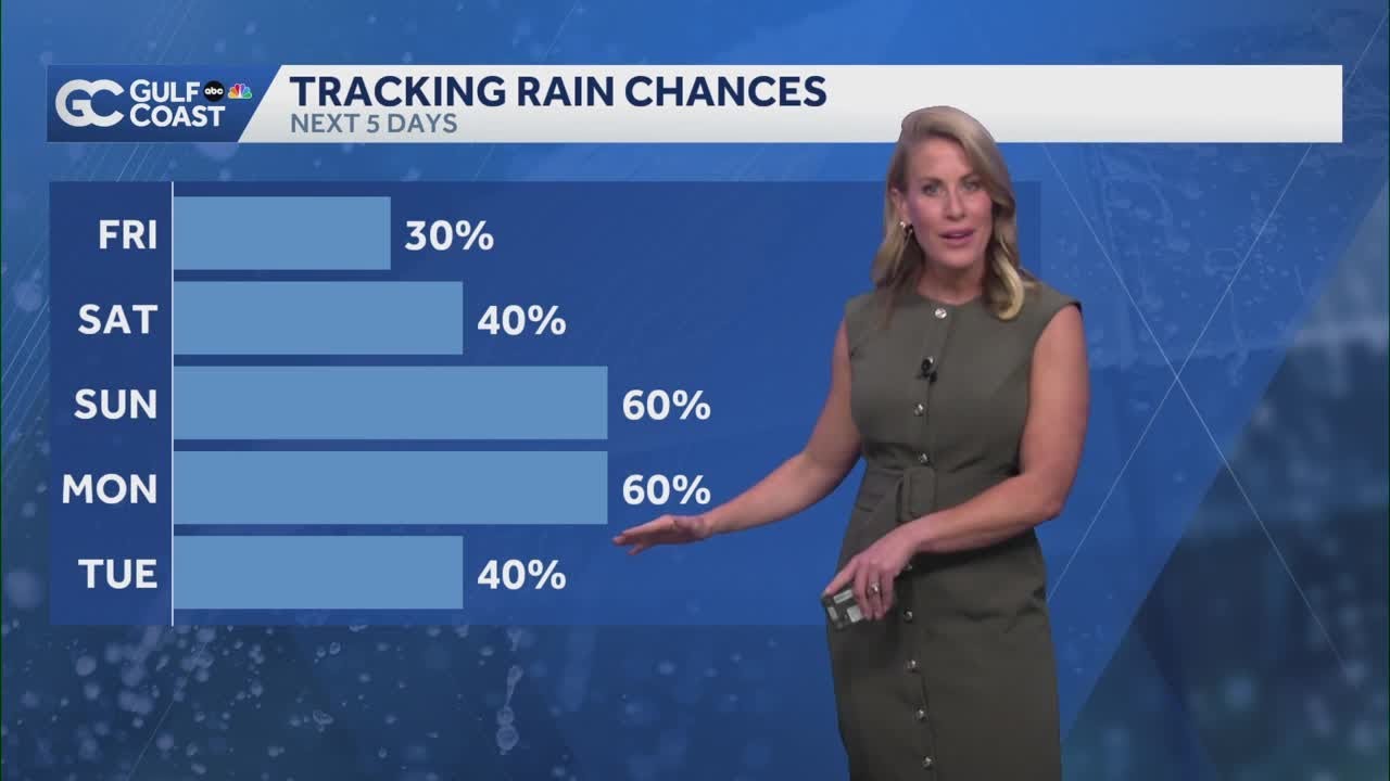 Weak cold front brings more isolated showers to the Gulf Coast