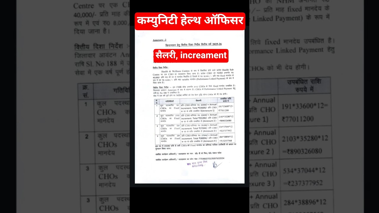 कम्युनिटी हेल्थ ऑफिसर सैलरी #cho_permanent_latest_news