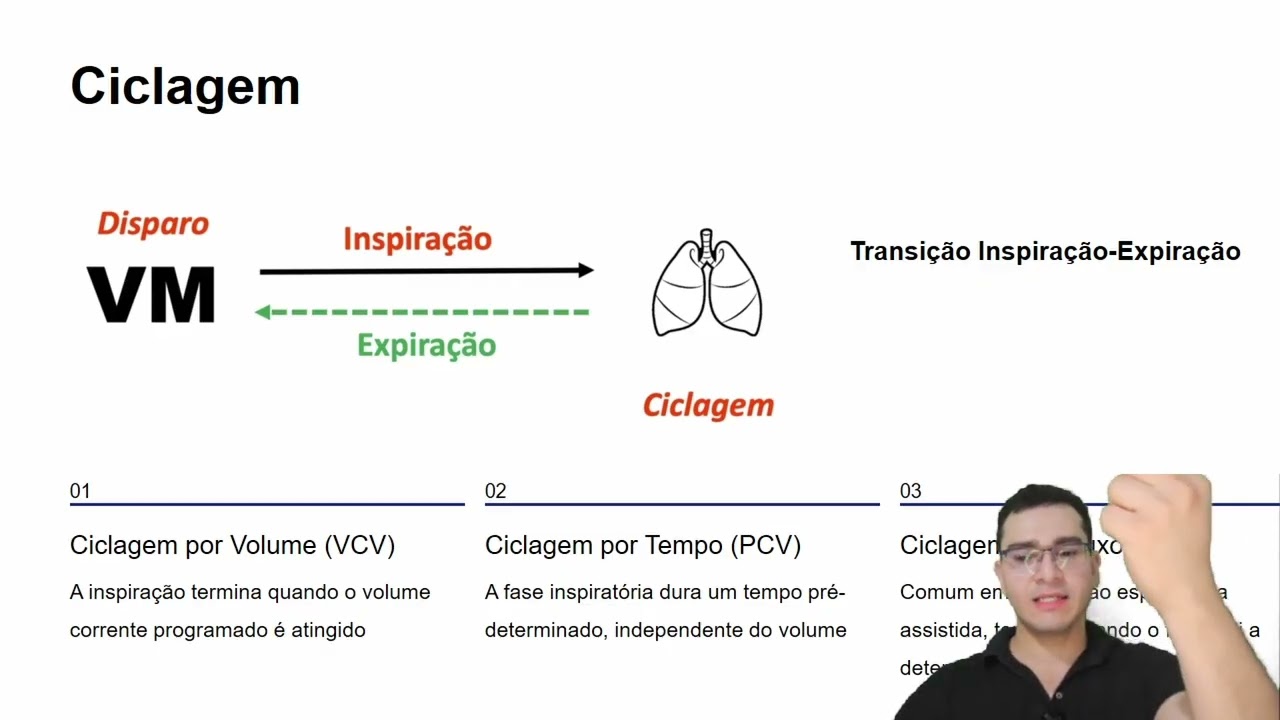 Ventilação Mecânica: diferença entre DISPARO e CICLAGEM.
