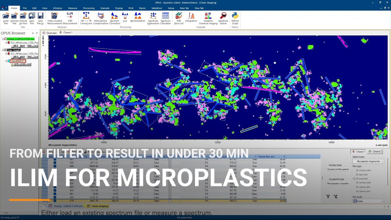 Demonstrating Microplastics Analysis by IR Laser Imaging and ParticlePlus