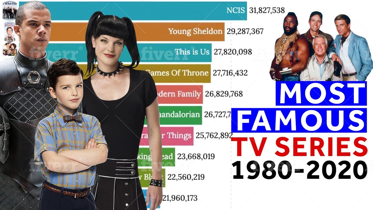 Most Popular TV Series 1980-2020 shown as a bar chart race using flourish studio