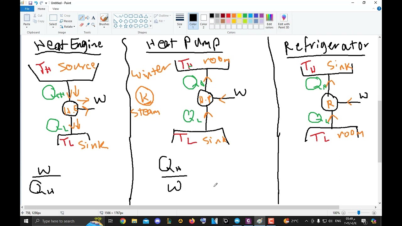 القانون الثاني للديناميكا الحرارية Second Law of Thermodynamics 2nd Law