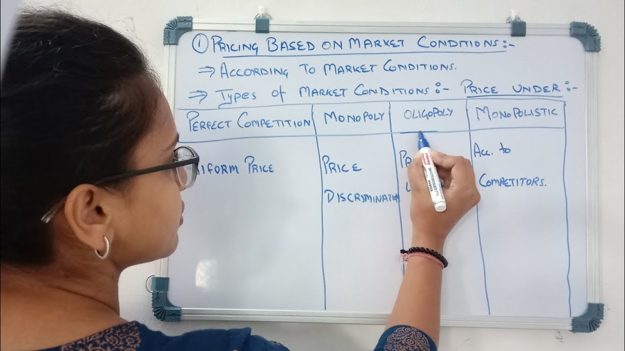 Demand Based Pricing Methods-Price for Market Conditions-Perfect,Oligopoly,Monopoly,Monopolistic