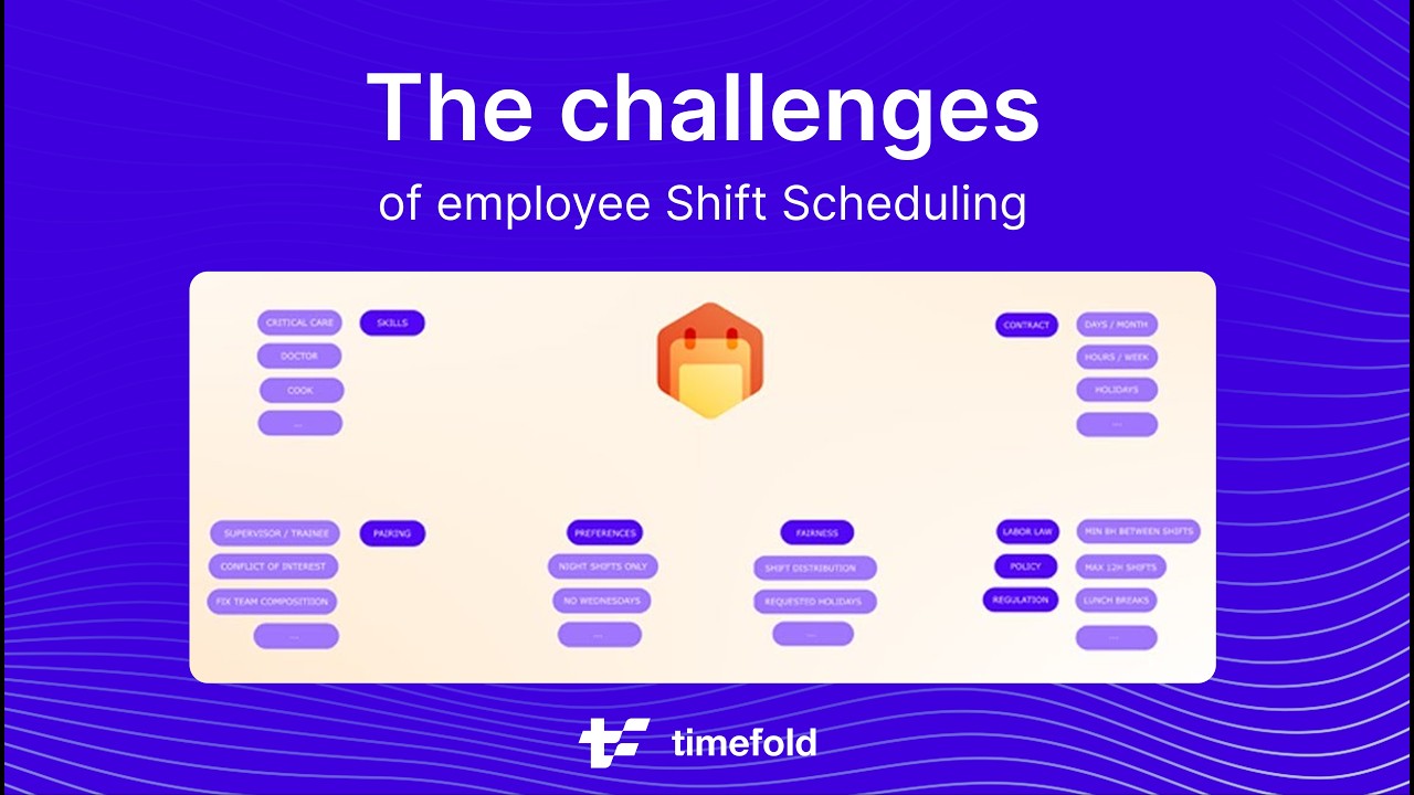 The challenges of Employee Shift Scheduling