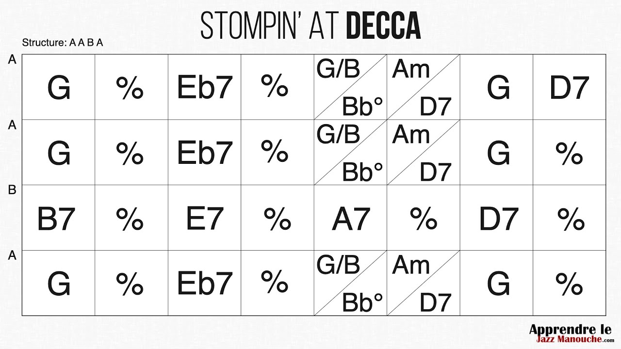 Stompin' at Decca - Playback jazz manouche - Gypsy jazz backing track / play along