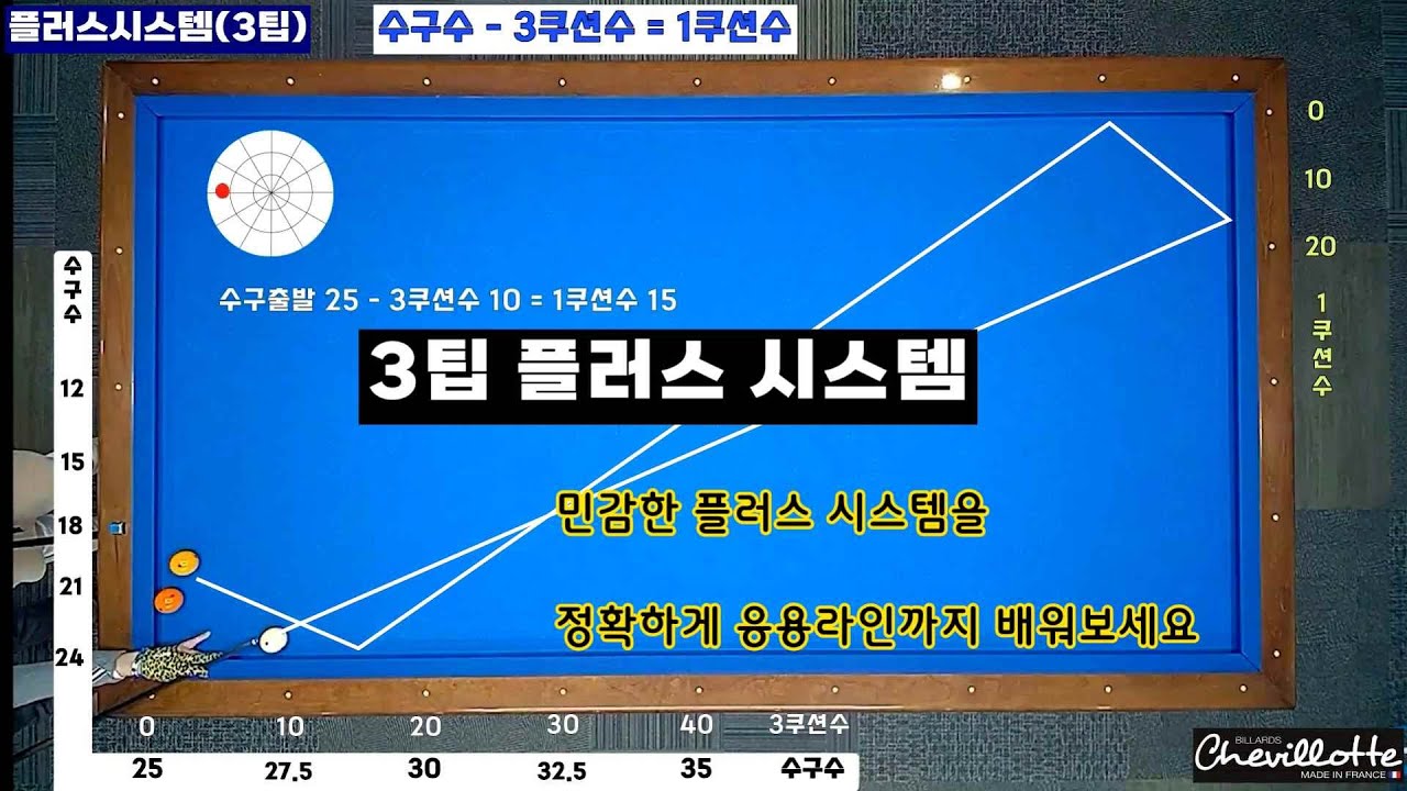 [언니당구ep.110]플러스 시스템중 가장 쉽고 정확하고 활용도 높은 3팁시스템입니다~ #3쿠션 #billiards #lpba #pba #당구시스템 #당구레슨