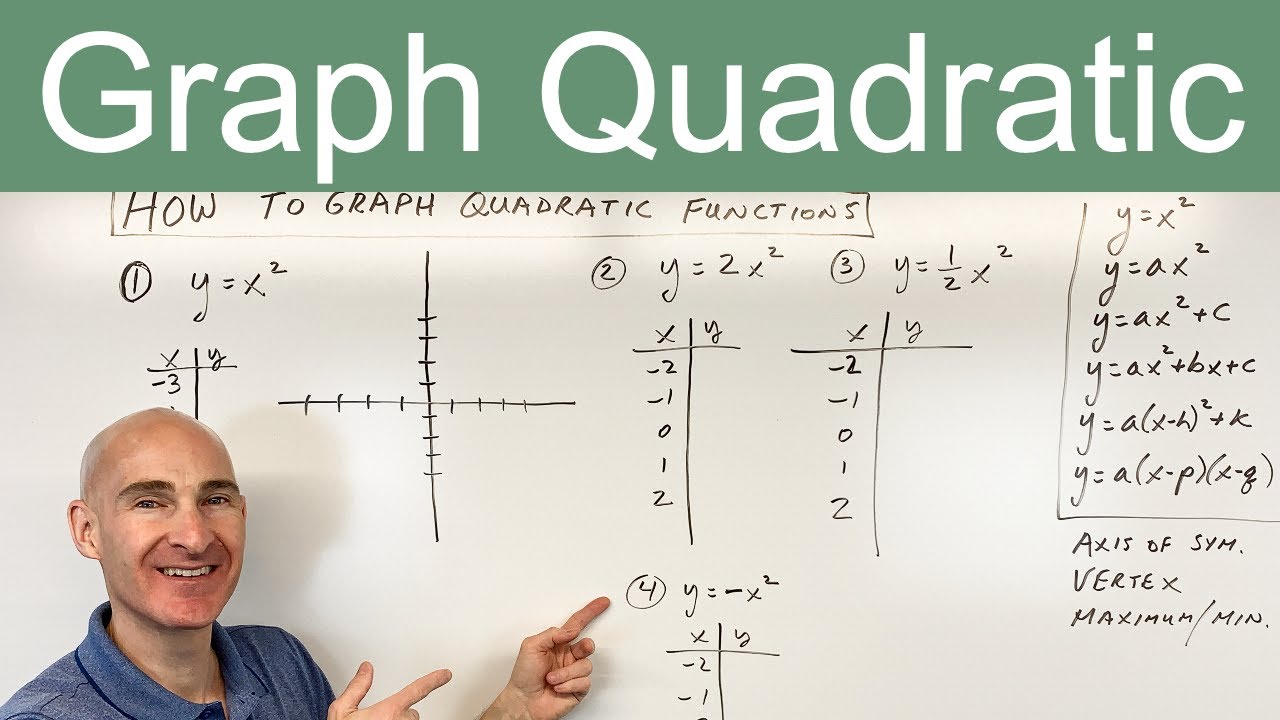 How to Graph Quadratic Functions (Standard Form, Vertex Form & Intercept Form)