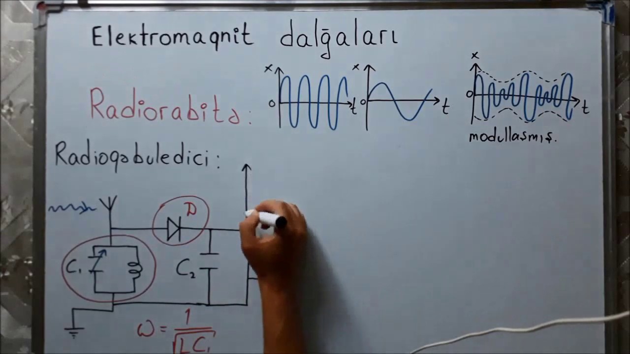 Fizika. Elektromaqnit Dalğaları. RADİORABİTƏ