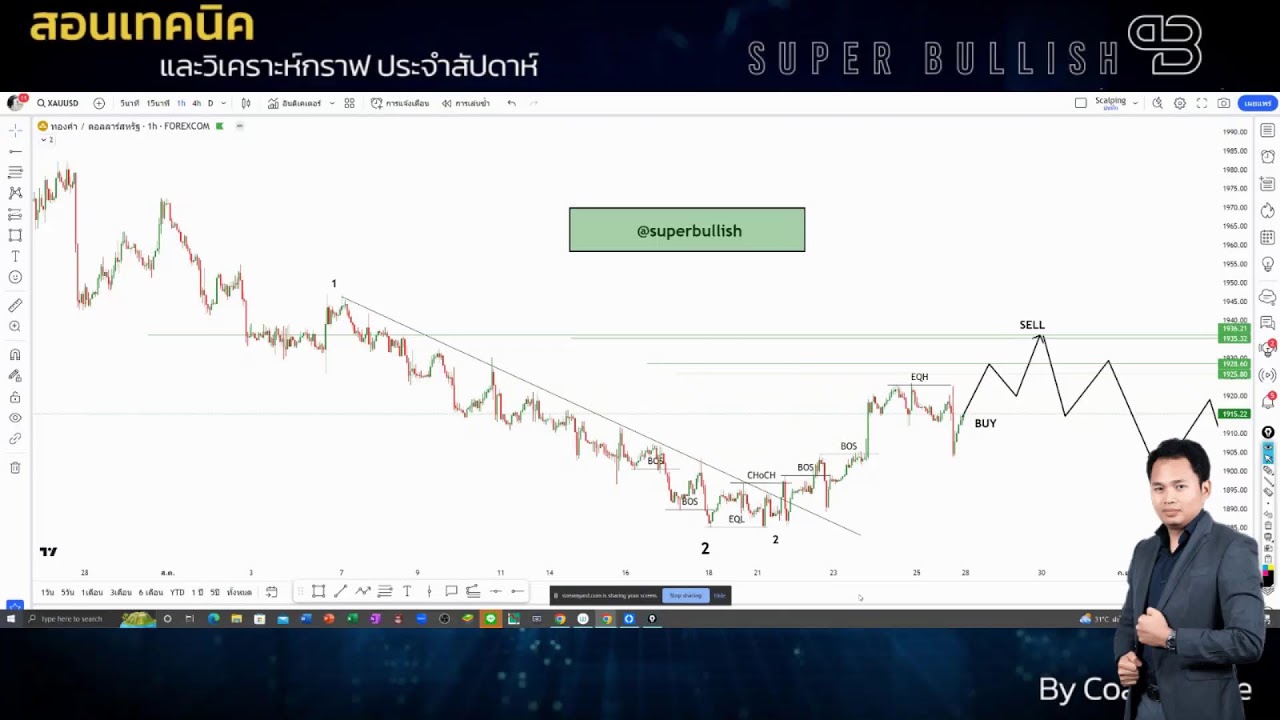 ความลับของโครงสร้างตลาดที่เทรดเดอร์ต้องรู้ (Market Structure)