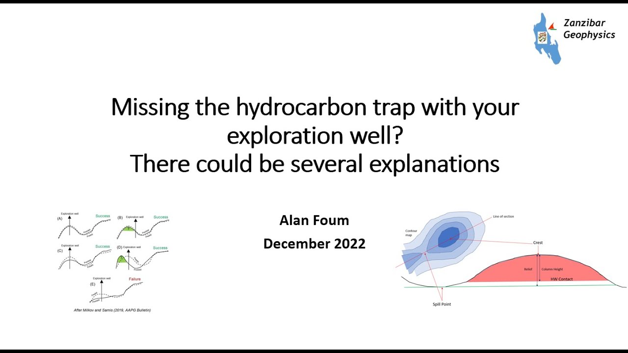 Missing the Hydrocarbon Trap with your Exploration Well