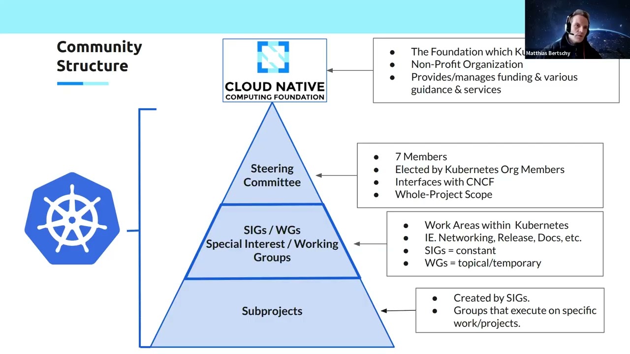 Kubernetes New Contributor Orientation for 2026-01-20