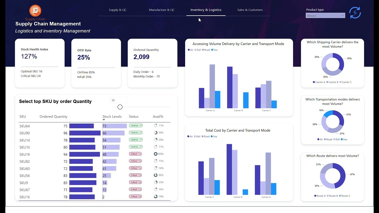 Supply Chain Power BI Dashboard Template
