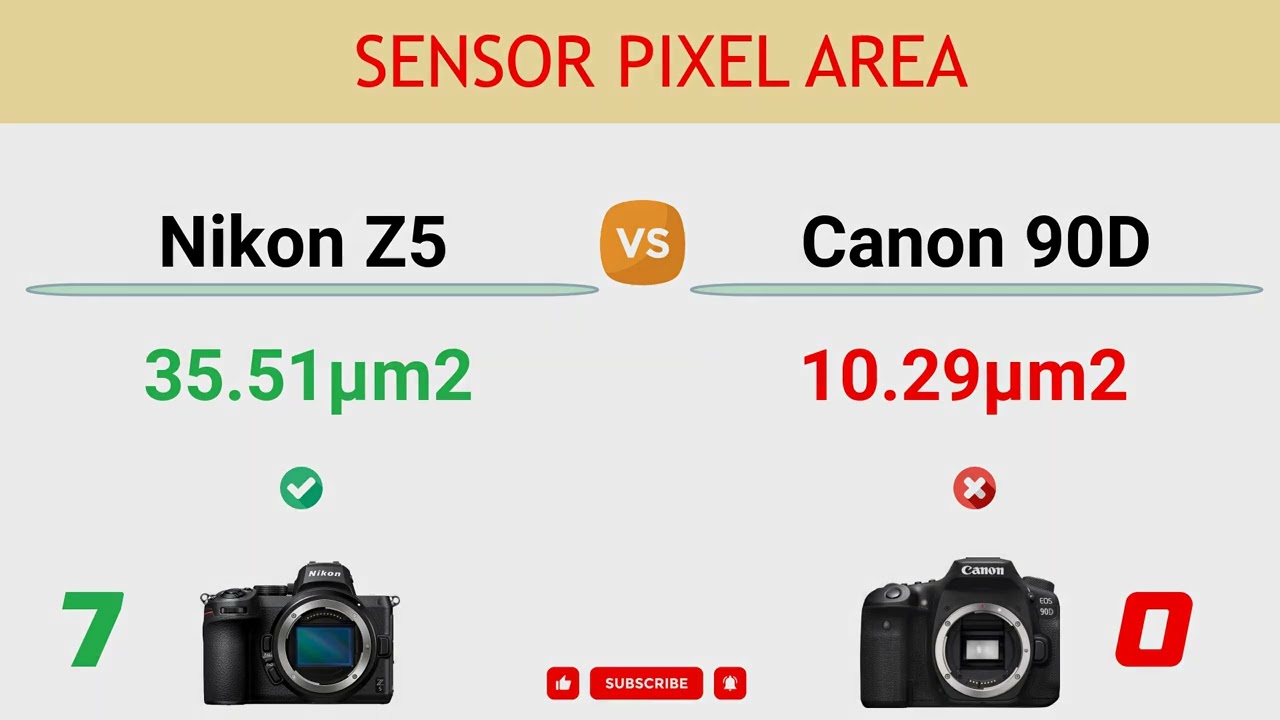 Nikon Z5 vs Canon 90D Comparison: 10 Reasons to buy the Z5 and 5 Reasons to buy the 90D